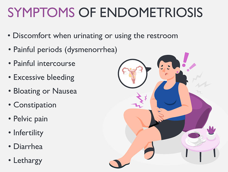 Endometriosis and Abnormal Bleeding — The Center for Endometriosis